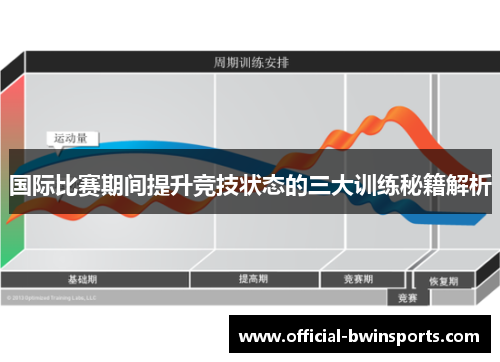 国际比赛期间提升竞技状态的三大训练秘籍解析
