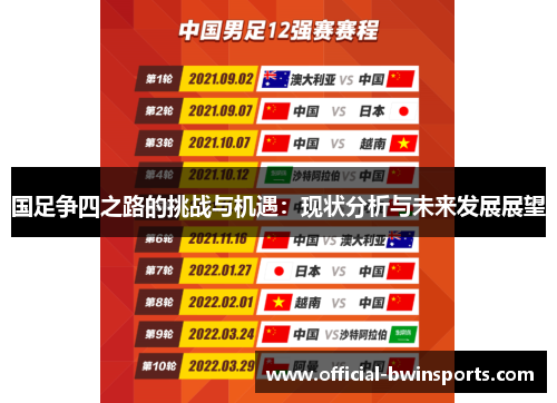 国足争四之路的挑战与机遇：现状分析与未来发展展望